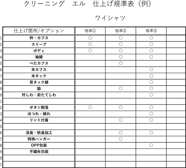 仕上基準表のススメ | ゼンドラオンライン