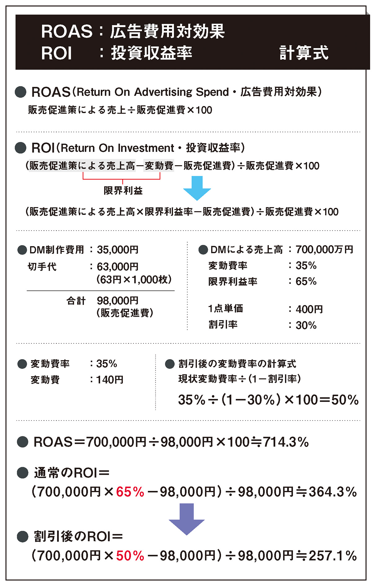 慣例化した販売促進策の効果は？（2ページ目） | ゼンドラオンライン