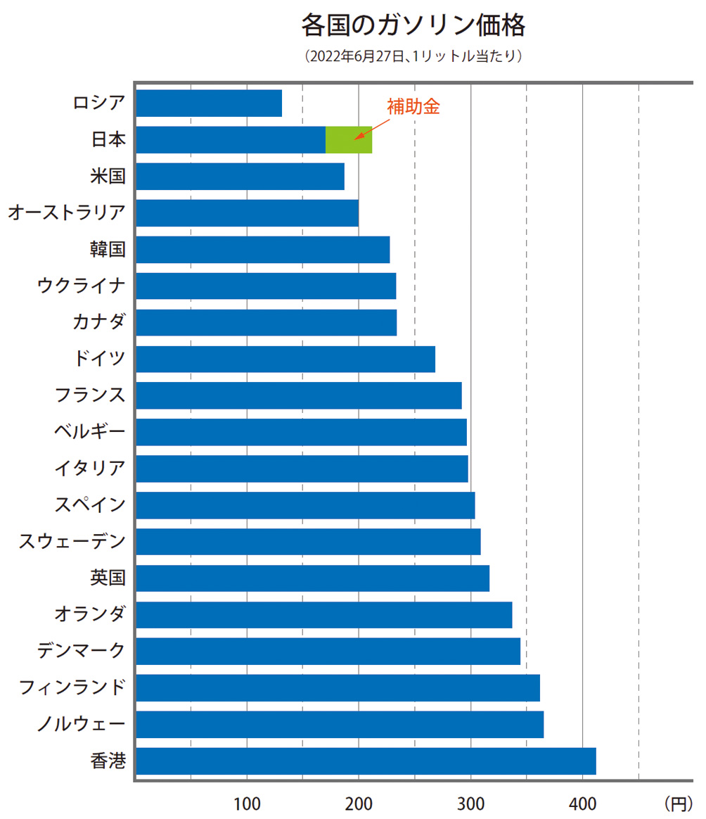 費用と価格の見直し | ゼンドラオンライン