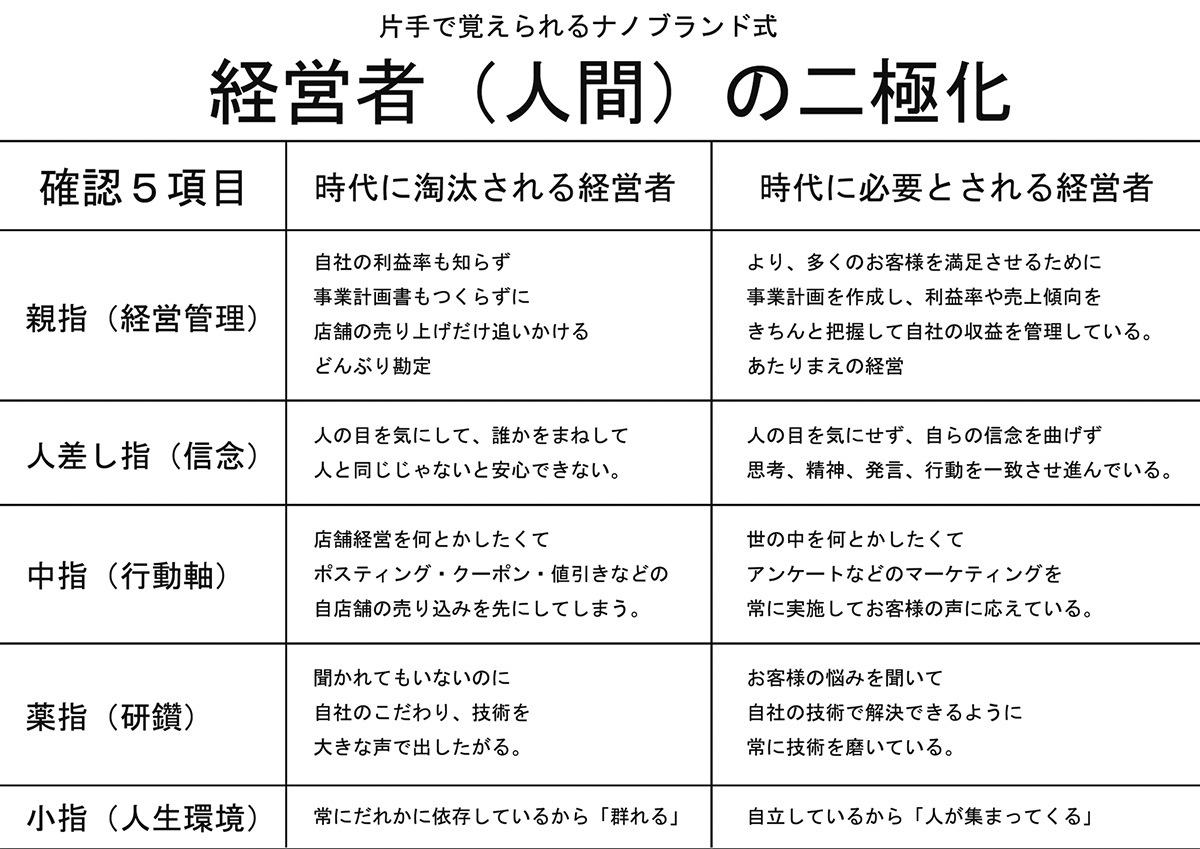 二極化が加速している今、どう生きる? | ゼンドラオンライン
