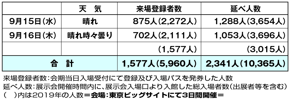 EXPO2021-表