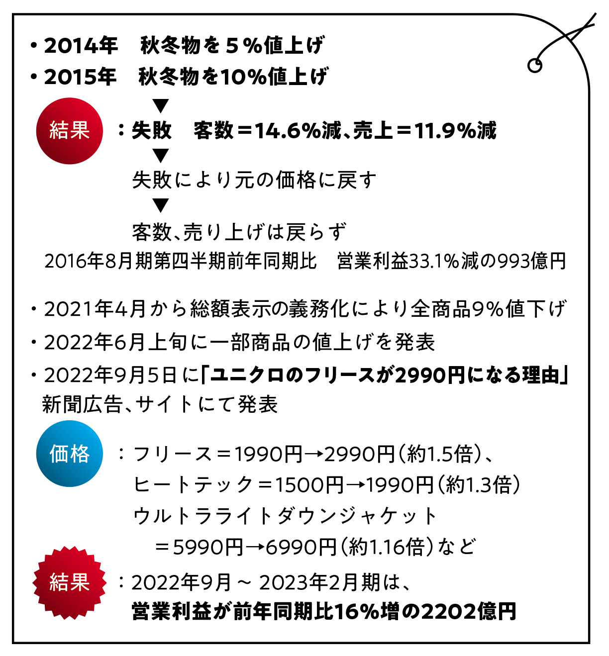 値下げ価格！2015年イベントブランドコミュニケーションズ楽天市場店で