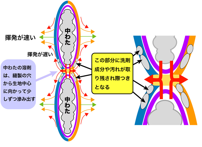 「際つき」について | ゼンドラオンライン